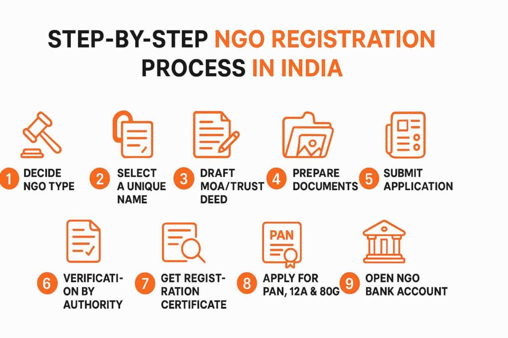 NGO Registration guide 2025