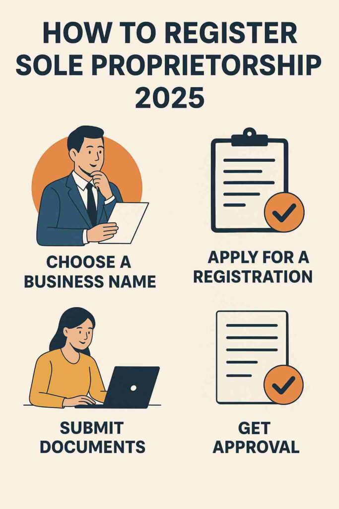 Sole Proprietorship