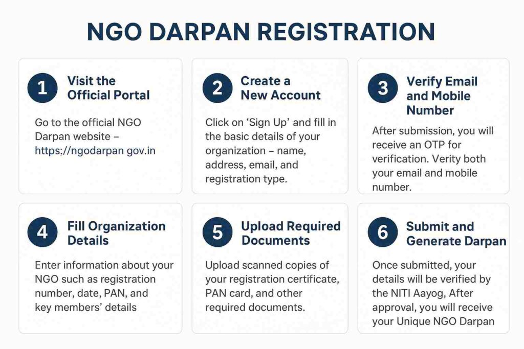 NGO Darpan Registration in Prayagraj