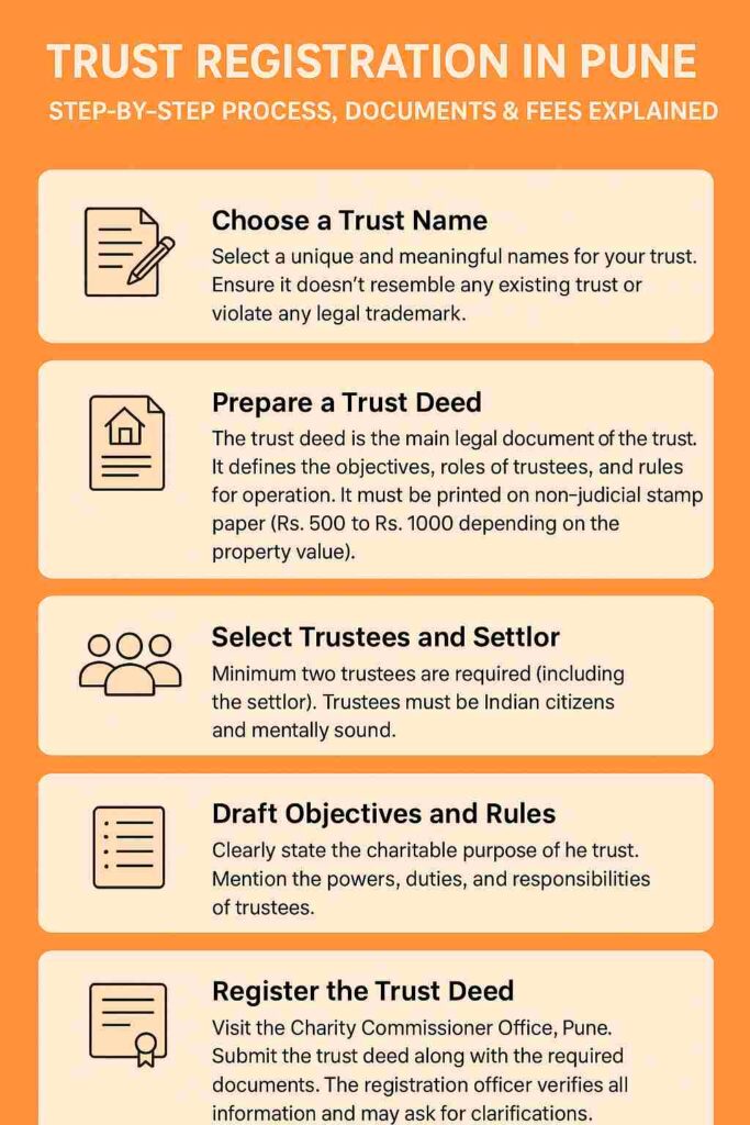 Step-by-Step Process of Trust Registration in Pune