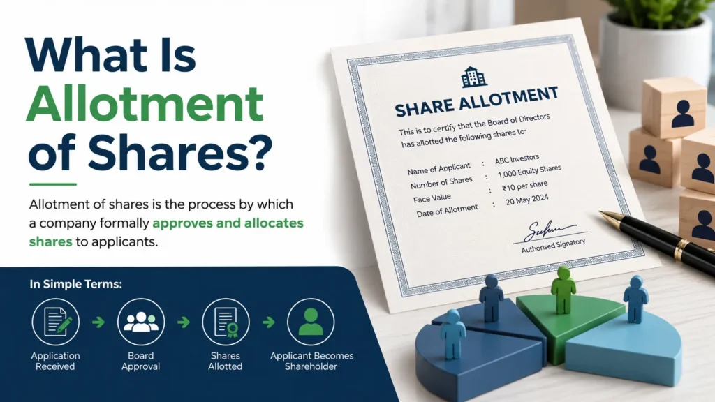 What Is Allotment of Shares?