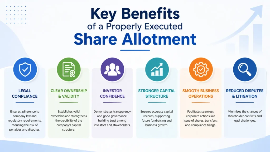 Key Benefits of a Properly Executed Share Allotment