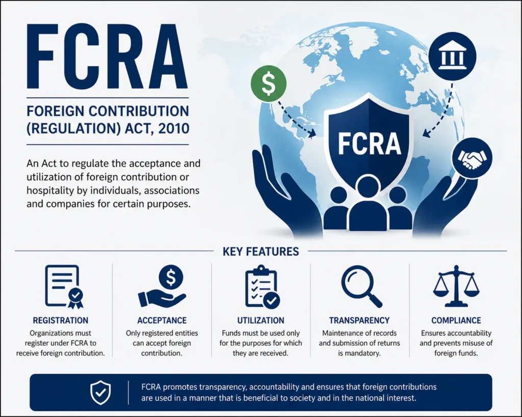 FCRA Registration
