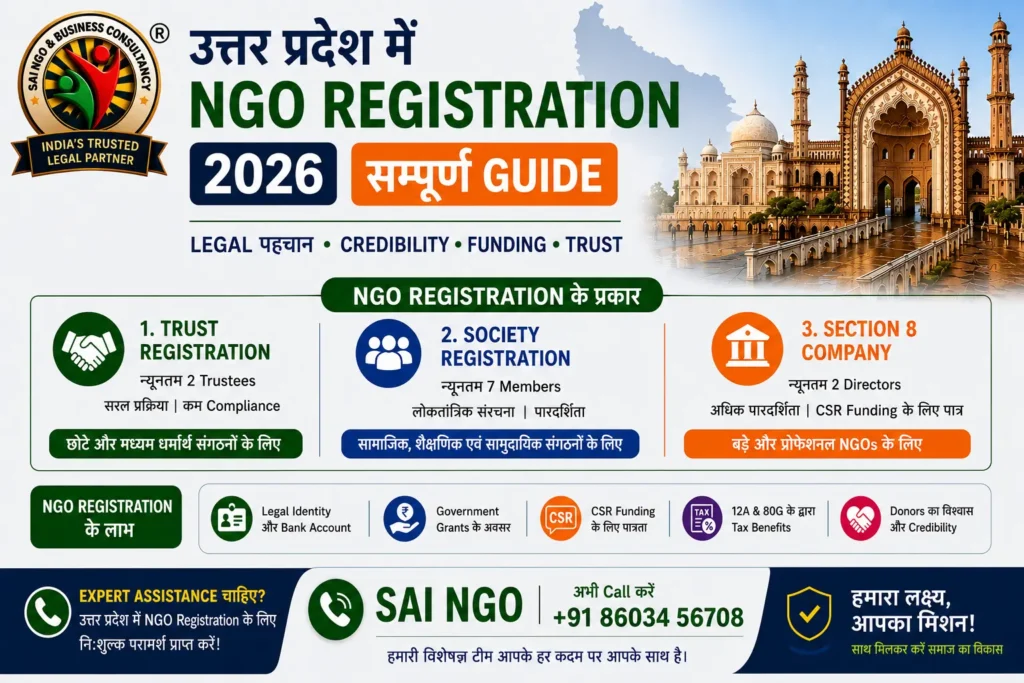 NGO Registration 2026 banner for Uttar Pradesh with Sai NGO logo, Trust/Society/Section 8 details, benefits icons, and contact information in a clean Hindi-English design.