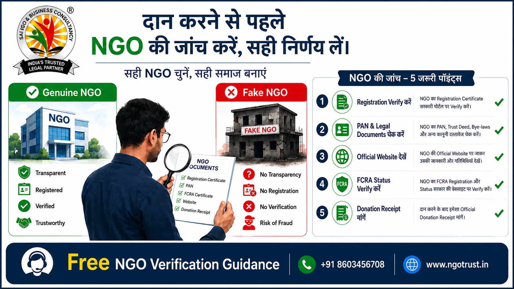 Hindi infographic poster about NGO verification guidance showing genuine vs fake NGO comparison, NGO document verification checklist, FCRA status check, donation receipt verification, and free NGO verification support by Sai NGO & Business Consultancy.