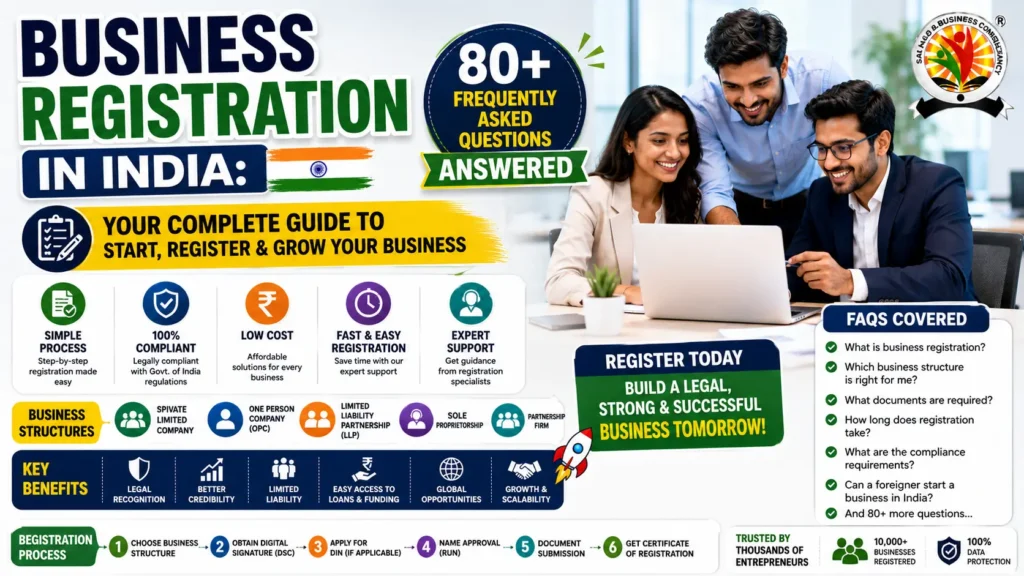 Business Registration FAQs Company, LLP, GST, Trademark, MSME & Startup India Guide