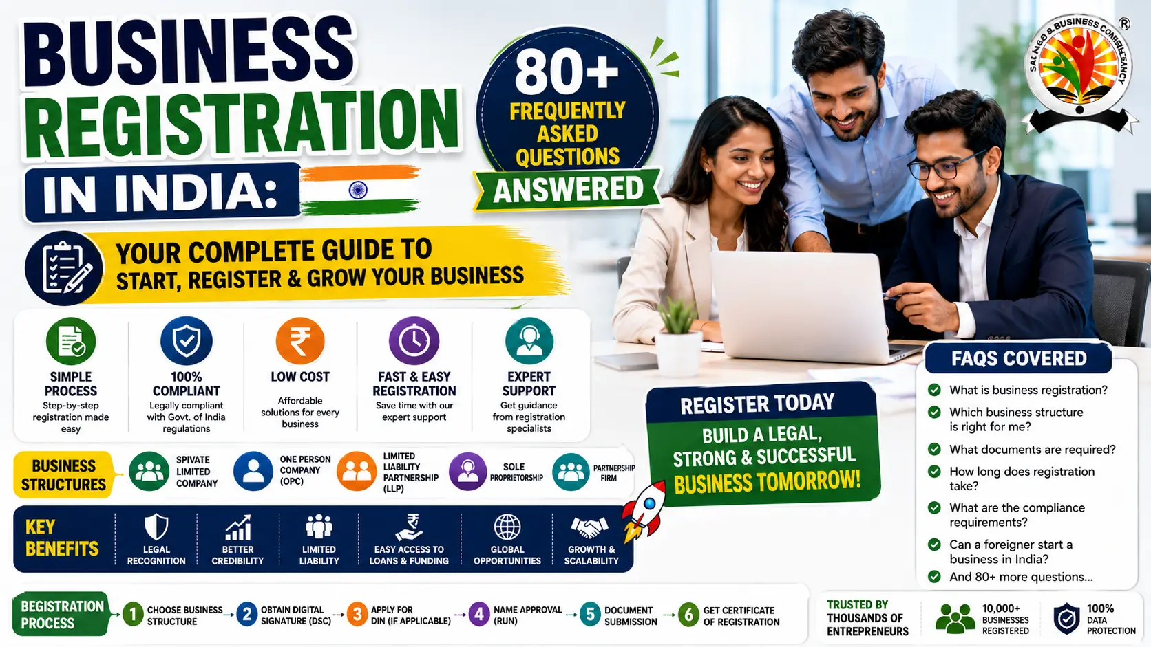 Business Registration FAQs Company, LLP, GST, Trademark, MSME & Startup India Guide