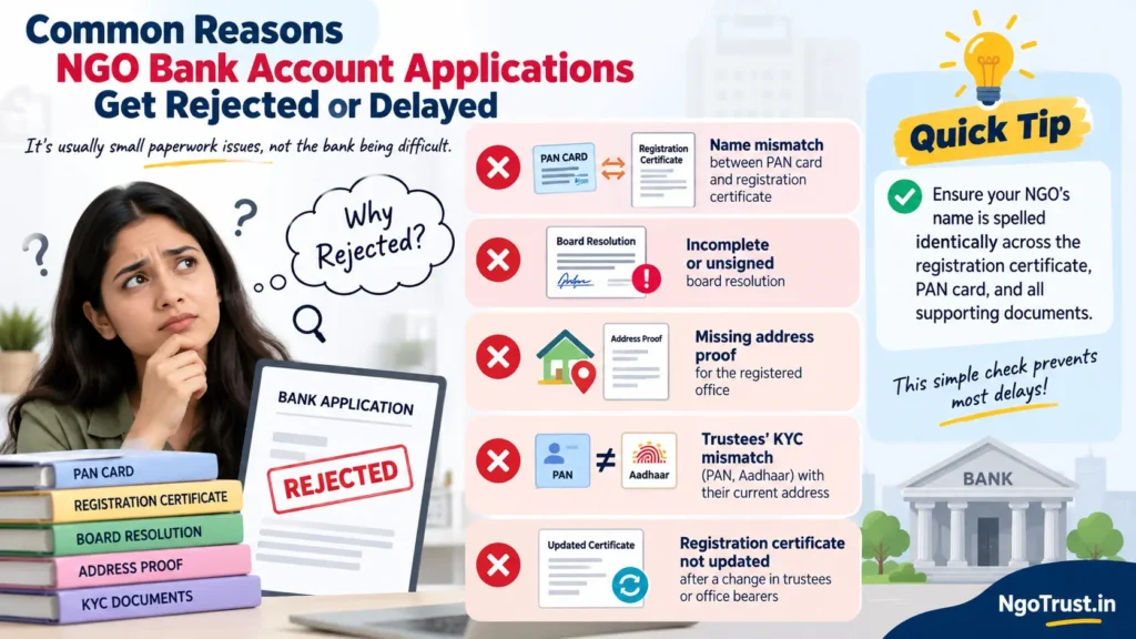 How to Open a Bank Account for an NGO in India: Documents & Process Explained_3