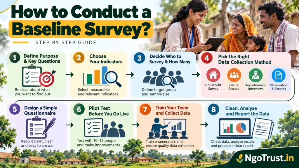 How to Conduct a Baseline Survey 1