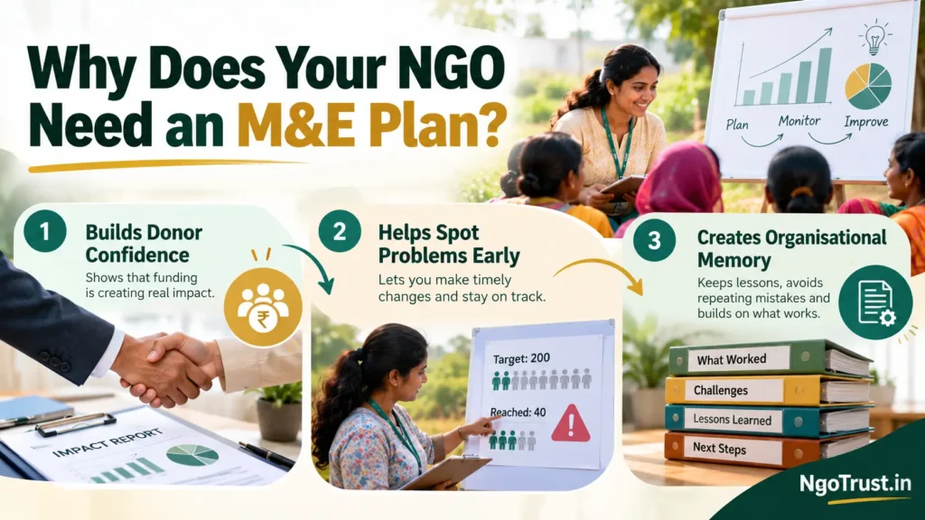 How to Create a Monitoring and Evaluation (M&E) Plan for Your NGO3